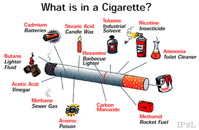 What is in a cigarette?